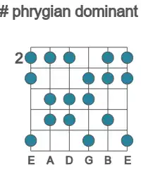 Guitar scale for phrygian dominant in position 2